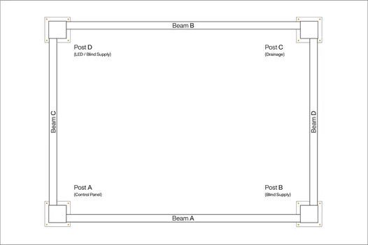 Diagram for blinds installation detailing how the blinds are mounted within the 4x3 Deluxe Pergola, indicating the positioning of posts and wiring for smooth operation.
