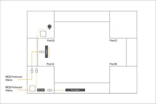 Diagram showing the wiring map for the 5x3 Deluxe Metal Pergola heater, detailing where the electric supply is positioned within the structure.